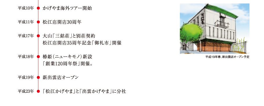 かげやま海外ツアー開始  松江店開店30周年  大山「三鈷荘」と別荘契約 松江店回転35周年記念「御礼市」開催  椿姫（ニューキモノ）新設 「創業120周年祭」開催。  新出雲店オープン  「松江かげやま」と「出雲かげやま」に分社